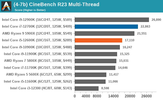 (4-7b) CineBench R23 Multi-Thread