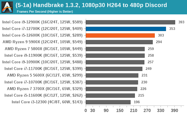 i7 9700k encoding benchmark cpu