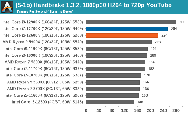 (5-1b) Handbrake 1.3.2, 1080p30 H264 to 720p YouTube