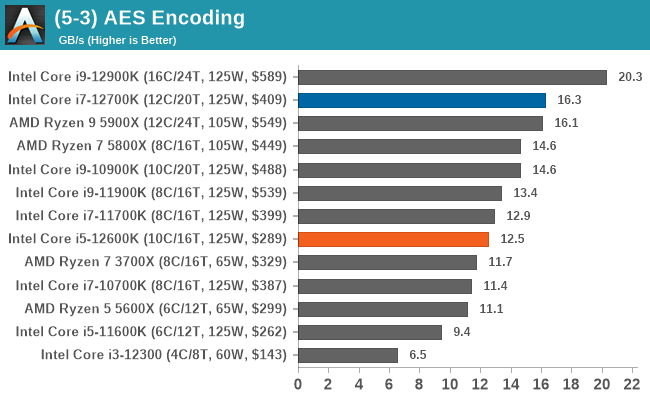 (5-3) AES Encoding