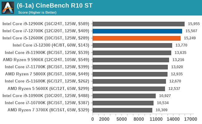 (6-1a) CineBench R10 ST