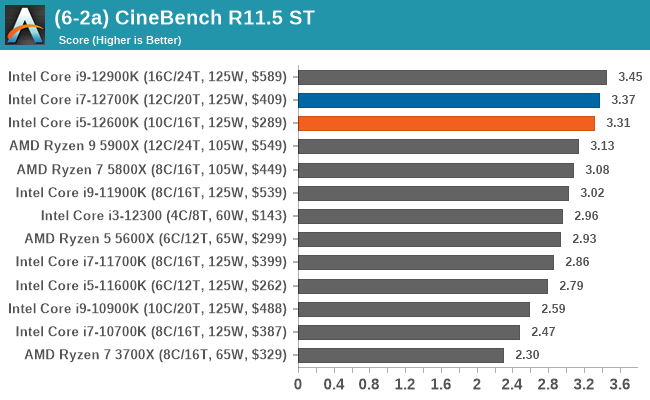 (6-2a) CineBench R11.5 ST