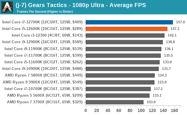 (j-7) Gears Tactics - 1080p Ultra - Average FPS