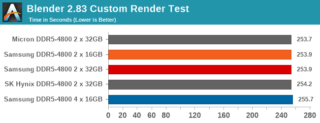 Blender 2.83 Custom Render Test
