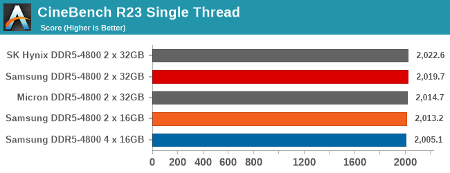 CineBench R23 Single Thread