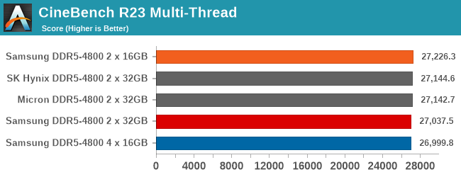 CineBench R23 Multi-Thread