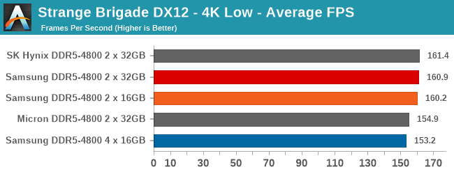 Demystifying DirectX 12 support in Windows 10: What AMD, Intel