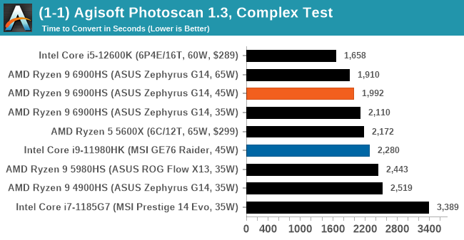 (1-1) Agisoft Photoscan 1.3, Complex Test