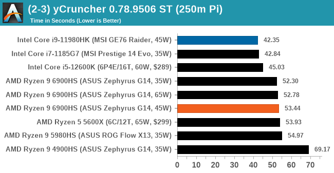 (2-3) yCruncher 0.78.9506 ST (250m Pi)