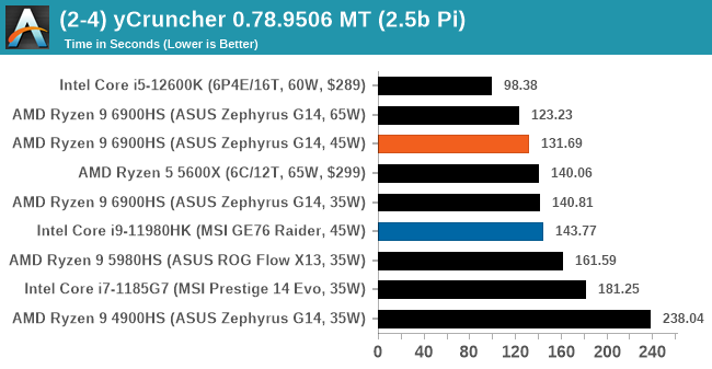 (2-4) yCruncher 0.78.9506 MT (2.5b Pi)