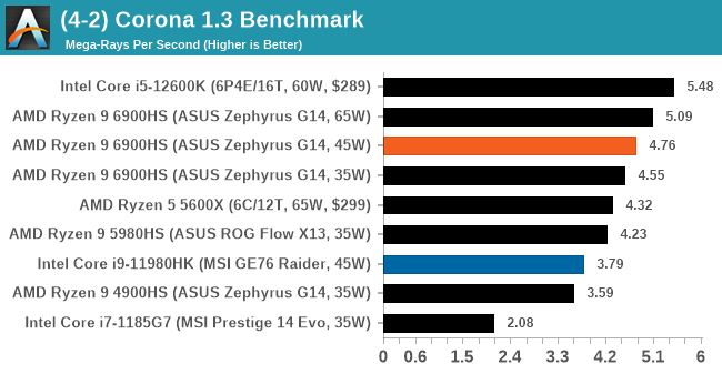 (4-2) Corona 1.3 Benchmark