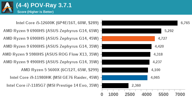 (4-4) POV-Ray 3.7.1