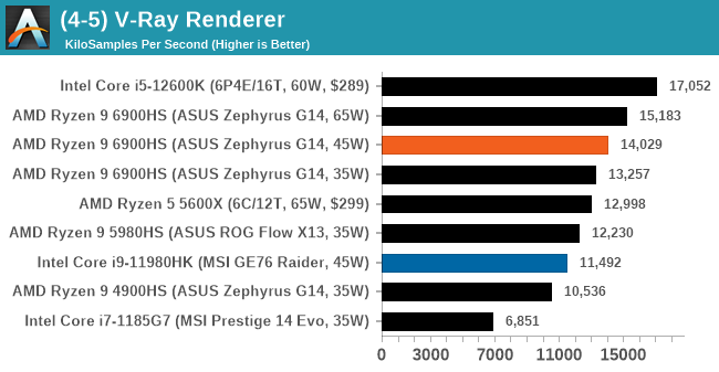 (4-5) V-Ray Renderer