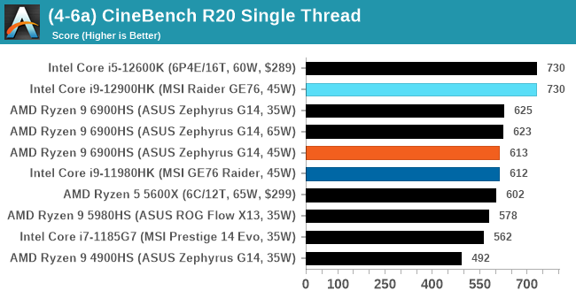 (4-6a) CineBench R20 Single Thread