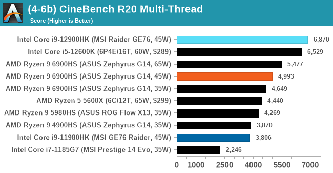 (4-6b) CineBench R20 Multi-Thread