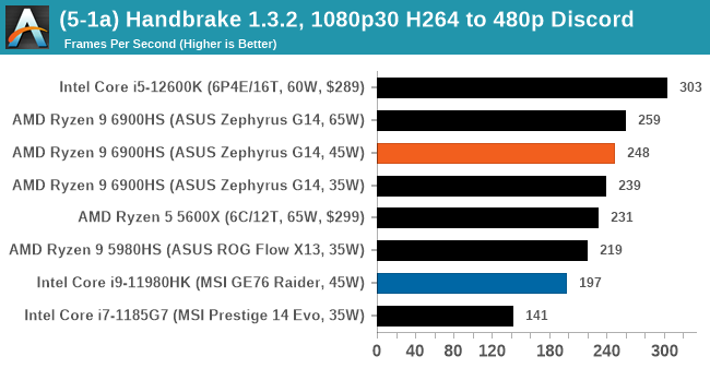 (5-1a) Handbrake 1.3.2, 1080p30 H264 to 480p Discord