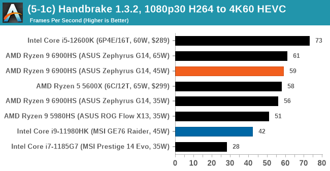 (5-1c) Handbrake 1.3.2, 1080p30 H264 to 4K60 HEVC