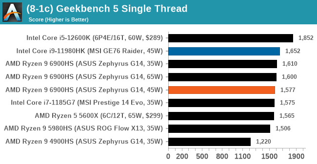 Amd ryzen best sale 5 5600x geekbench