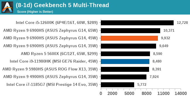 (8-1d) Geekbench 5 Multi-Thread