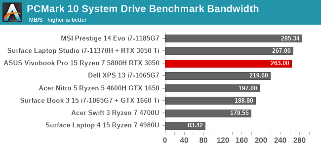 PCMark 10 System Drive Benchmark Bandwidth