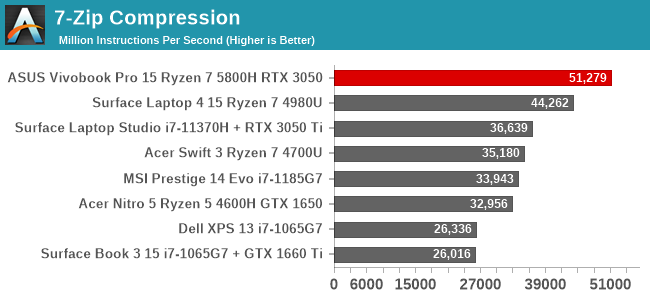 7-Zip Compression