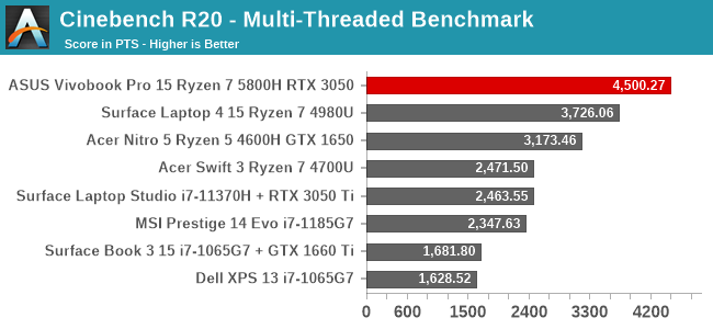 Cinebench R20 - Multi-Threaded Benchmark