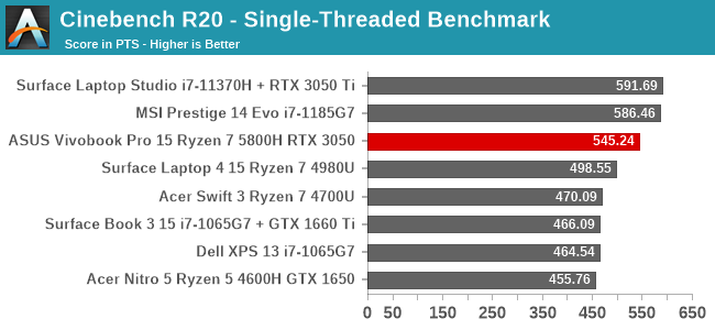 Cinebench R20 - Single-Threaded Benchmark