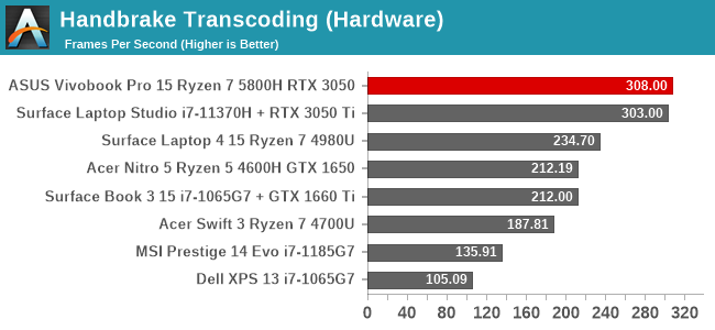 Handbrake Transcoding (Hardware)