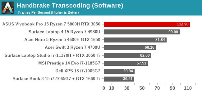 Handbrake Transcoding (Software)