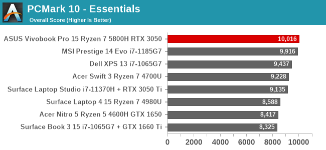 PCMark 10 - Essentials