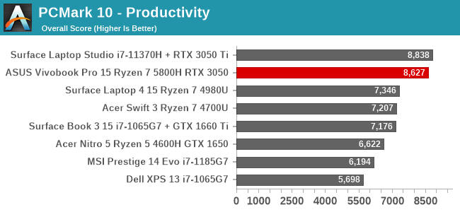 PCMark 10 - Productivity