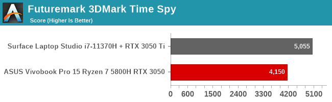 Futuremark 3DMark Time Spy