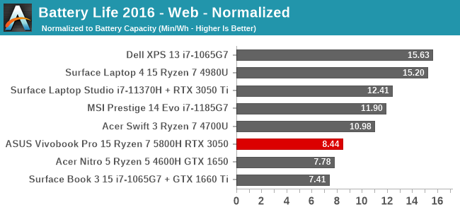 Battery Life 2016 - Web - Normalized