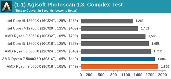 CPU Benchmark Performance: Power, Office, And Science - The AMD