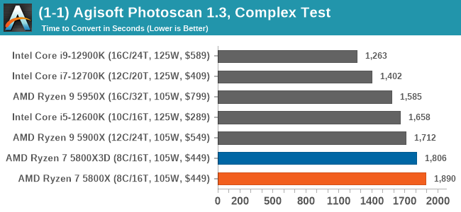 AMD's Ryzen 7 5800x3 CPU with 3D V-Cache: Outperforming Intel's Latest CPU  — Eightify