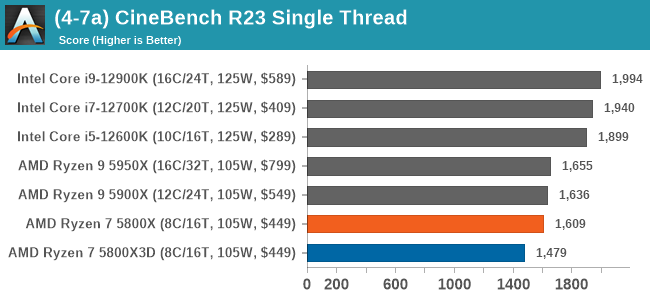 (4-7a) CineBench R23 Single Thread