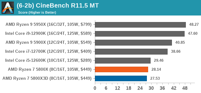 (6-2b) CineBench R11.5 MT