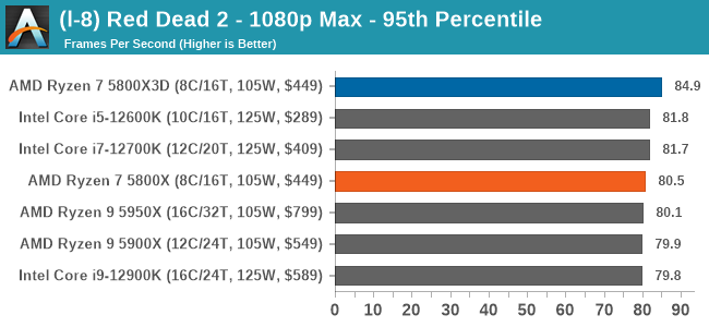 IQGamer: Tech Analysis: Red Dead Redemption (360 vs PS3)