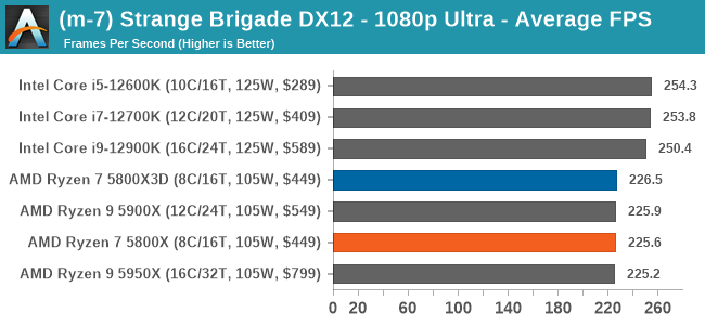 DirectX 12 on Windows 7 : r/reddeadredemption