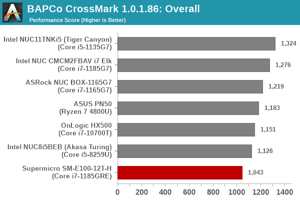 CrossMark 1.0.1.86 - Overall