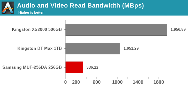 Audio and Video Read