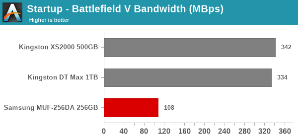 Startup - Battlefield V