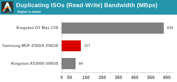 Duplicating ISOs (Read-Write)