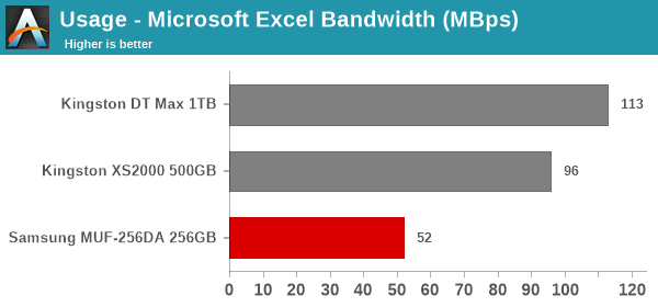 Usage - Microsoft Excel