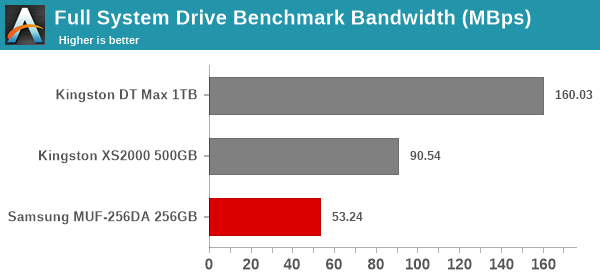 Full System Drive Benchmark Bandwidth (MBps)