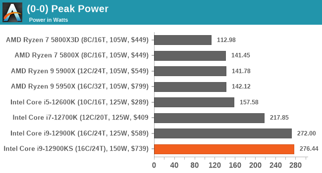 (0-0) Peak Power