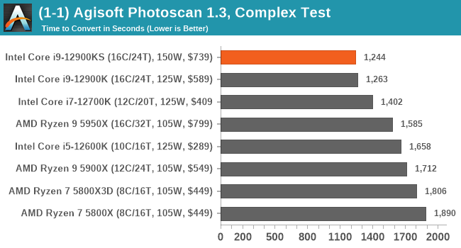 CPU Benchmark Performance: Intel vs AMD - The Intel 12th Gen Core i9-12900K  Review: Hybrid Performance Brings Hybrid Complexity