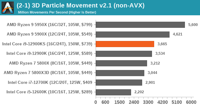 (2-1) 3D Particle Movement v2.1 (non-AVX)