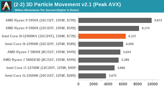 (2-2) 3D Particle Movement v2.1 (Peak AVX)