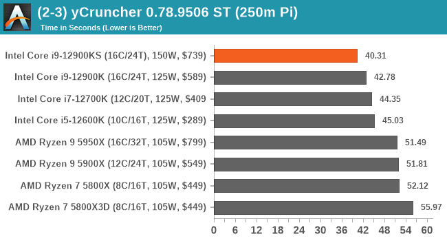 (2-3) yCruncher 0.78.9506 ST (250m Pi)